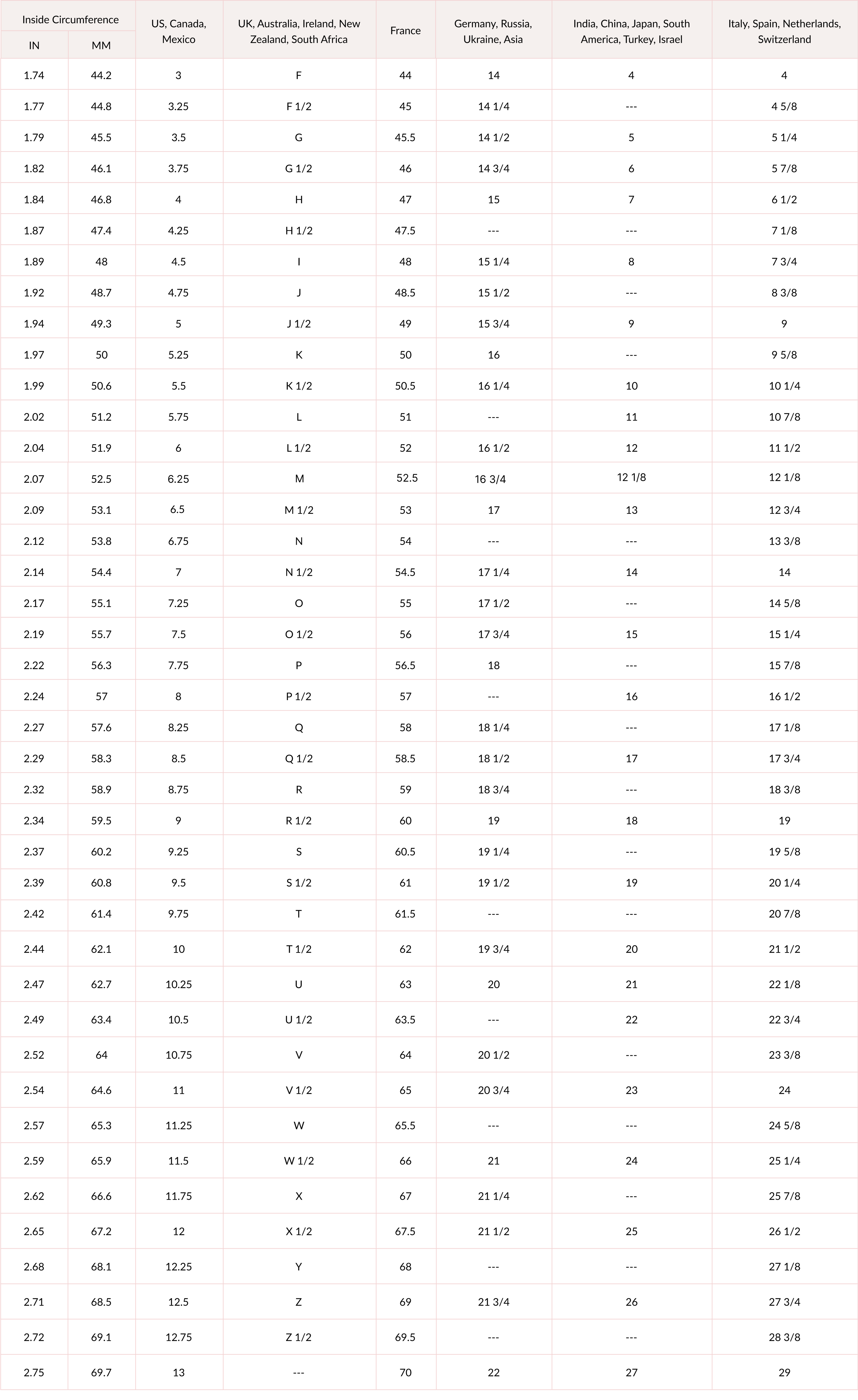 Ring size chart comparison across various countries